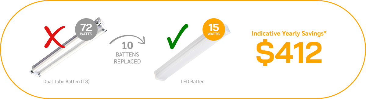 Fluorescent T8 Batten vs LED Batten