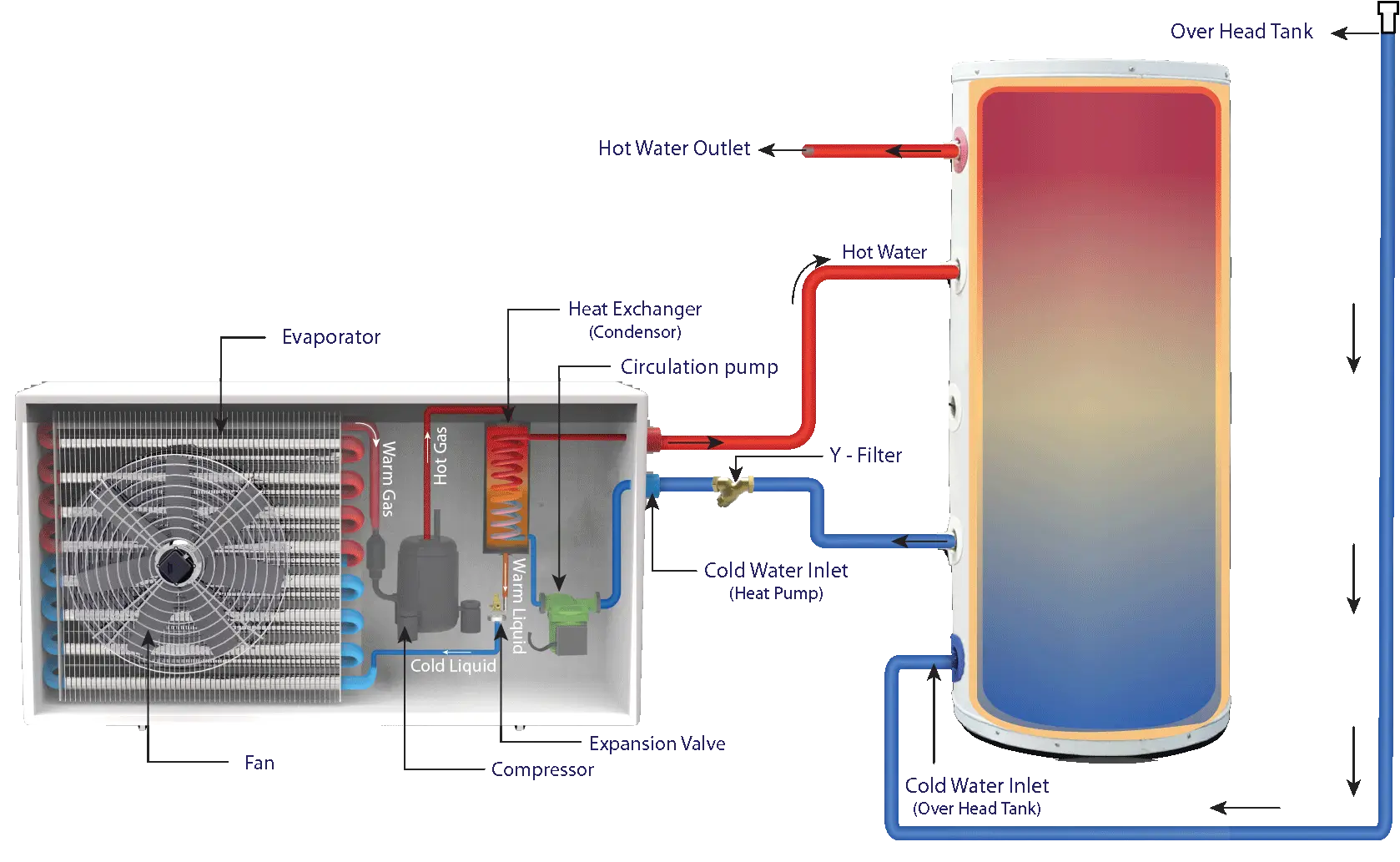 Hot Water Heat Pump