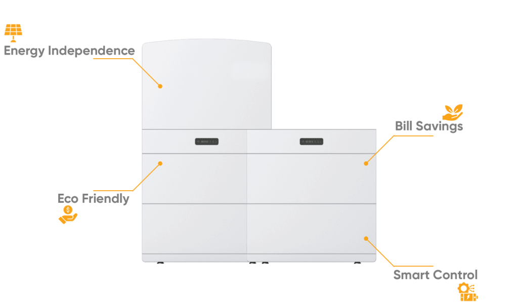 Solar Battery Storage Features